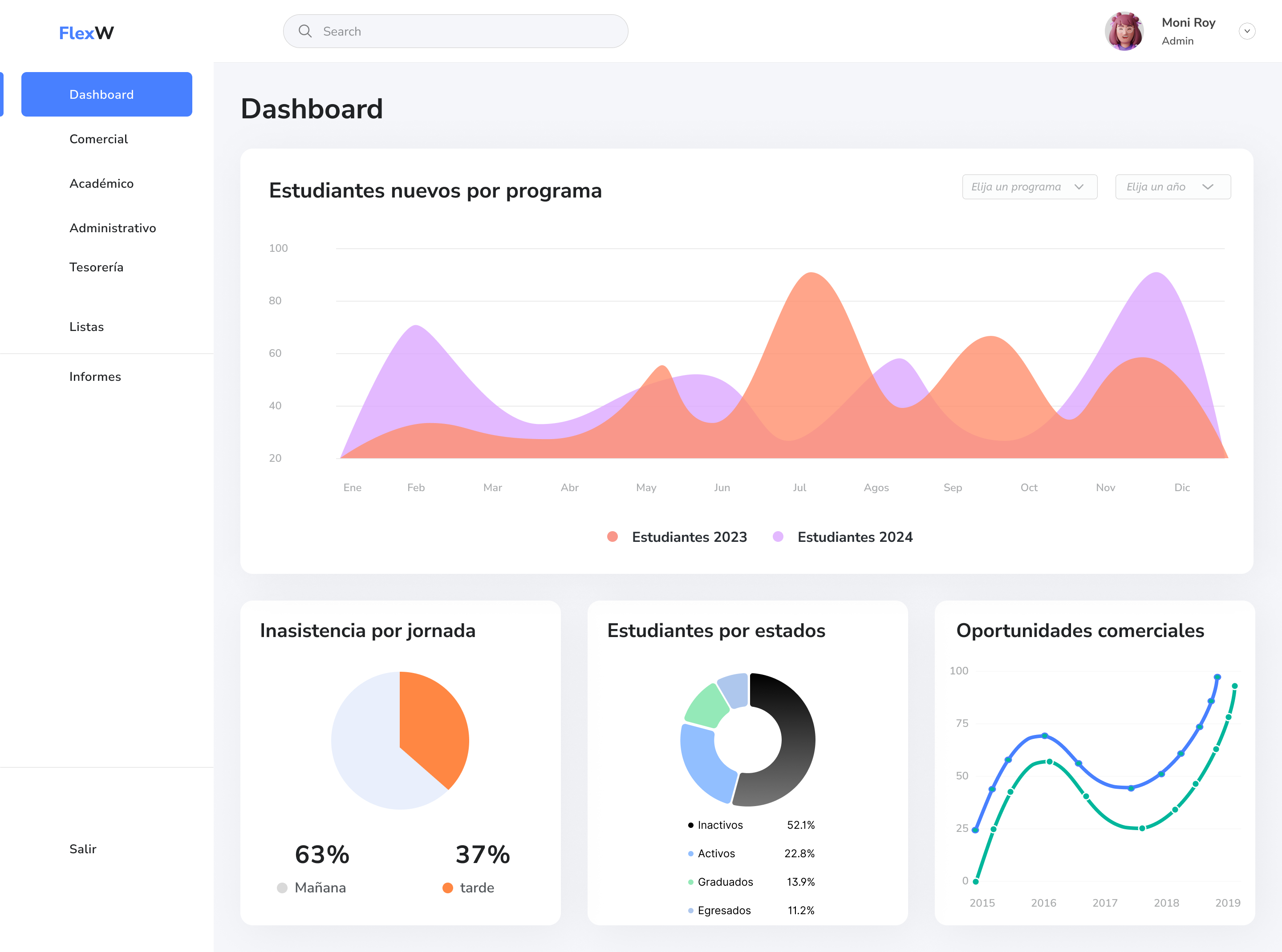 dashboard q10